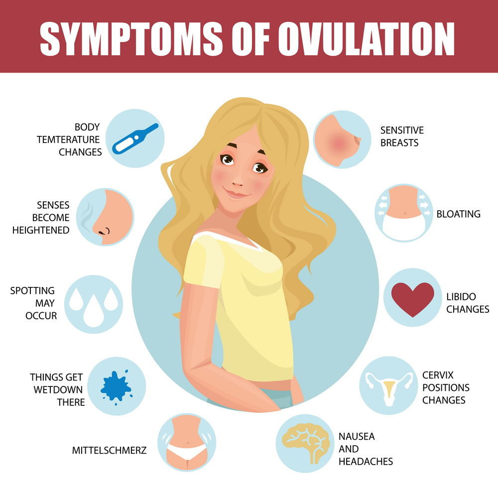 Ovulation Signs and symptoms