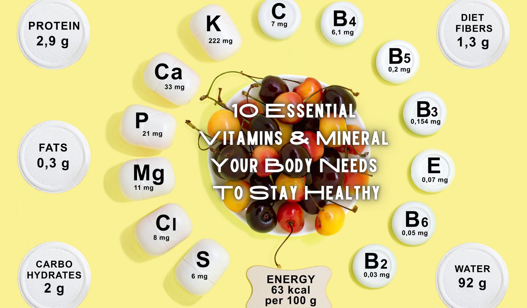 10 Important Nutritional vitamins And Mineral Your Physique Wants To ...
