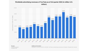 youtube ad revenue